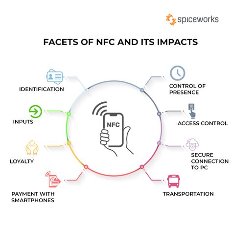 nsc and nfc meaning